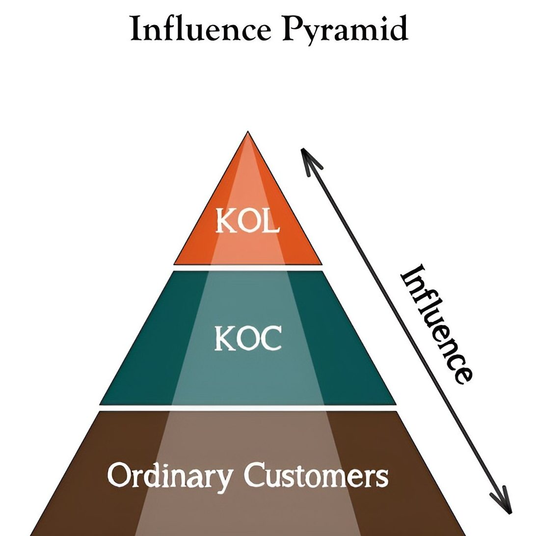 The Power and Importance of KOLs in Modern Marketing